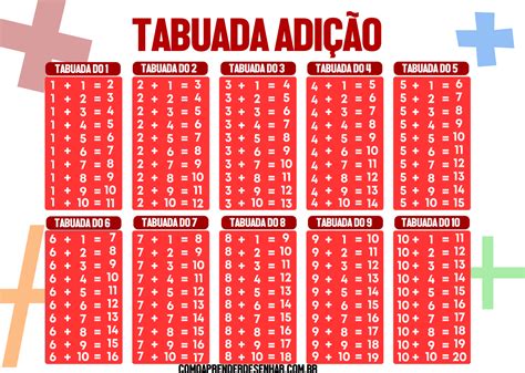 Tabela Tabuada De Divisão
