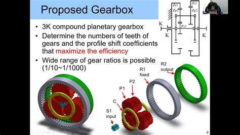 Bilateral Drive Gear A Highly Backdrivable Reduction Gearbox For