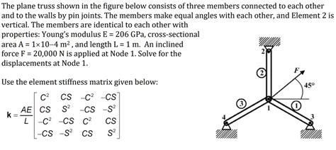 Solved The Plane Truss Shown In The Figure Below Consists Of Three