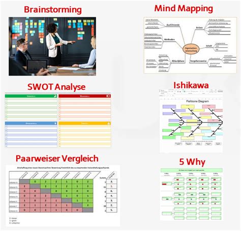 Analysis Guksa Gmbh Managementsysteme Gestalten