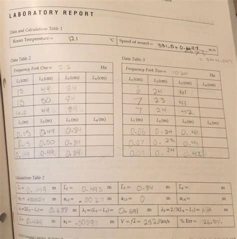 Solved Laboratory Report Data And Calculations Table 1 Room