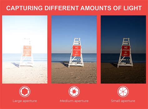 What Is Aperture Understanding Aperture In Photography