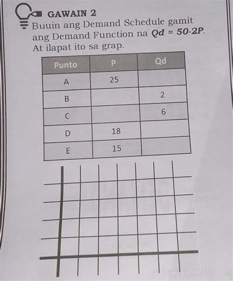 Buuin Ang Demand Schedule Gamit Ang Demand Function Na Qd 50 2P At