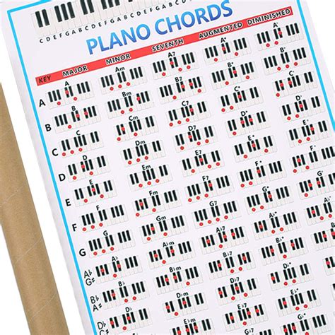 Buy Piano Chords Chart Key Tablature Piano Chord Practice Sticker