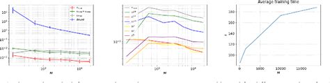 Figure 6 From Error Estimation For Physics Informed Neural Networks