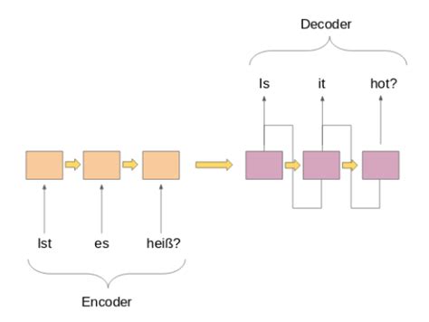 Neural Machine Translation Machine Translation In Nlp