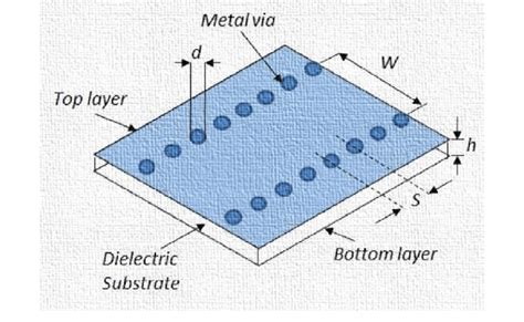 Geometry Of A Substrate Integrated Waveguide 76 Download