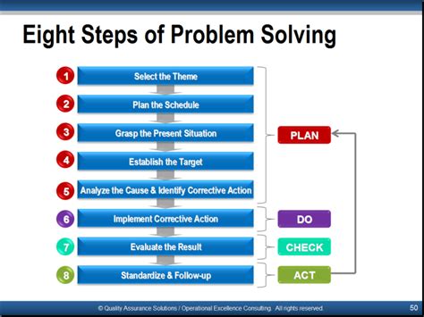 Problem Solving Tools