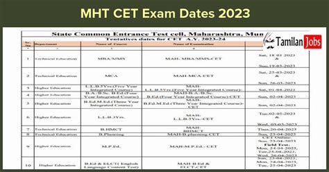 MHT CET Exam Dates 2023 Released Check Cetcell Mahacet OrgHere