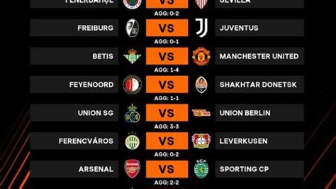 Jadwal Siaran Liga Europa Leg 2 Man United Dan Arsenal Di Sctv As Roma