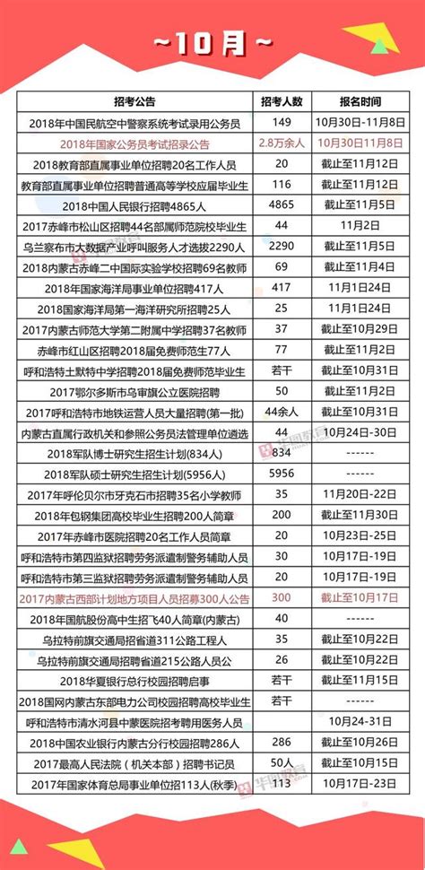 「2018年全年考試時間表」公務員、事業單位、教師 每日頭條