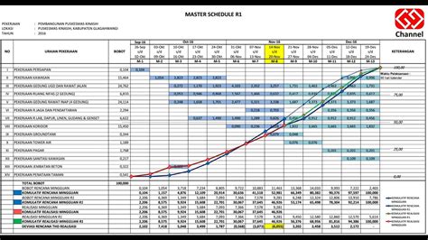 Cara Membuat Time Schedule Ulang Re Schedule Kurva S Youtube