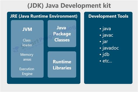 JDK JRE JVM