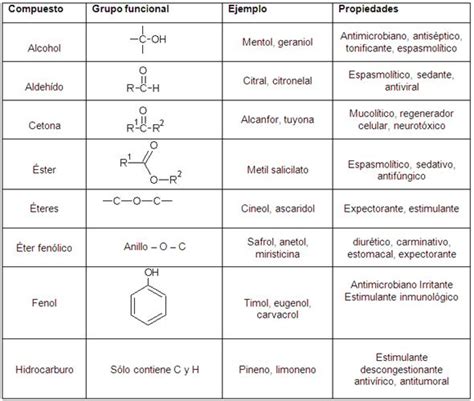 Aceites esenciales