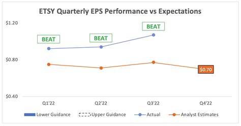 Etsy Q3 Earnings Smashed Wall Streets Expectations Nasdaq Etsy