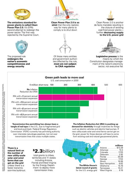 Pro2023infographicsenergy Yield Pro