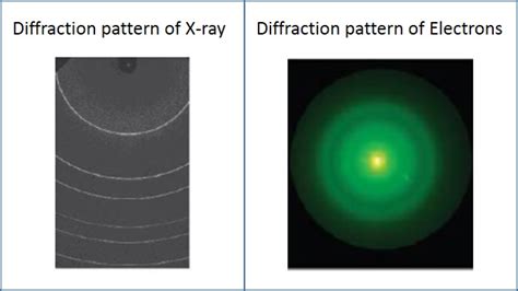 Wave-Particle Duality | Introduction Light Waves | A Level Physics Notes