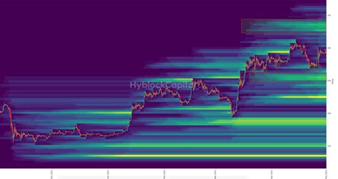 Plan BTC On Twitter La Liquidez Podemos Entenderla Como Deudas