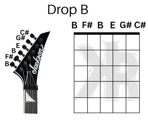 Drop B Tuning: Complete Guitar Guide