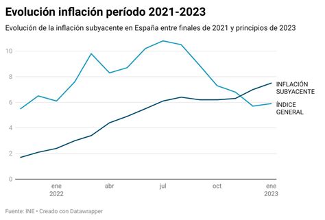 Inflación La Guerra En El Bolsillo Del Consumidor