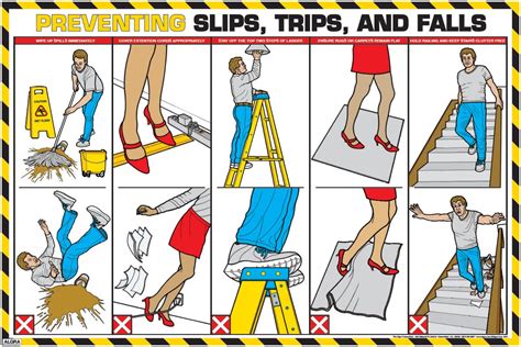 Falls And Slips Safety Rules At Susanne Drennon Blog