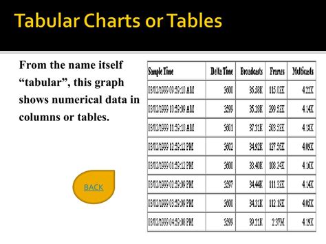 module   dimensional  instructional media powerpoint