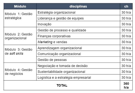 Gestão Empresarial Faculdade Preço - Gestão Empresarial | IESB | Centro Universitário
