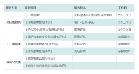 重庆必恒有害生物防治有限公司 重庆必恒有害生物防治有限公司