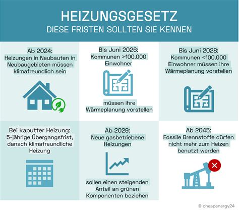 Neues Heizungsgesetz Ab Was Ndert Sich F R Verbraucher