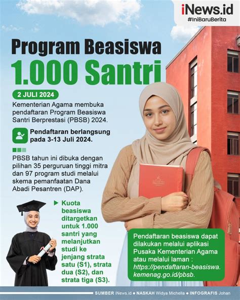 Infografis Kemenag Buka Program Beasiswa Untuk Santri