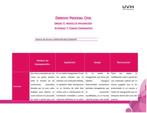 Actividad 7 Cuadro Comparativo Derecho Procesal Civil Unidad 5