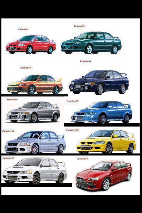 The Evolution of Mitsubishi Cars: Exploring the Iconic Mitsubishi Evolution Series