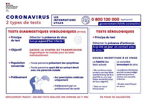 Minist Re Des Solidarit S Et De La Sant On Twitter Coronavirus