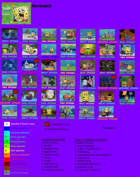 SpongeBob Season 1 scorecard (again) by Ragameechu on DeviantArt