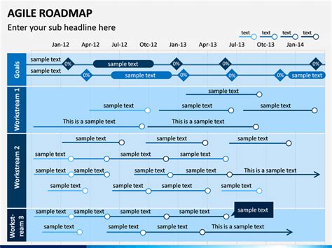 Agile Roadmap Powerpoint And Google Slides Template Ppt Slides