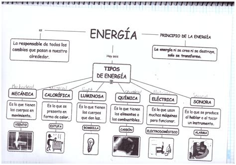 Ciencia Science 3 Tipos De Energía Ficha En El Cuaderno