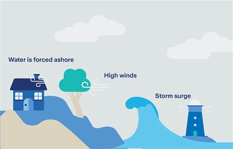 Flash Floods Diagram