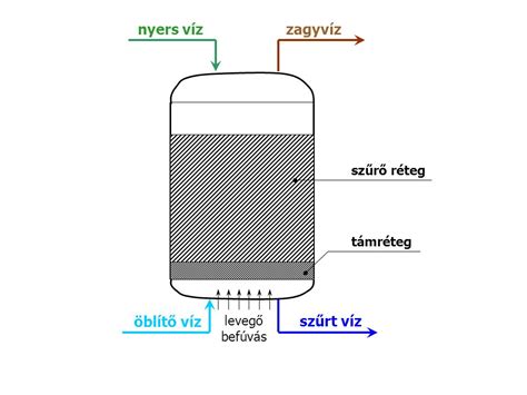 Technológiai alapfolyamatok ppt letölteni