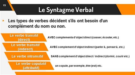 Les Syntagmes Qu Est Ce Que Le Syntagme Ppt T L Charger