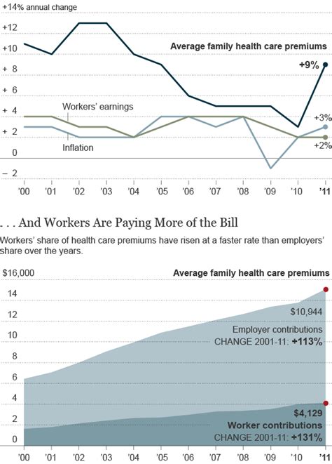 Health Insurance Costs By Year METRO BUCKS INSURANCE