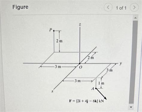 Solved Determine The Moment Of The Force F About Point P Chegg