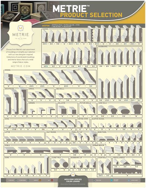 Wood Moulding Profiles Chart