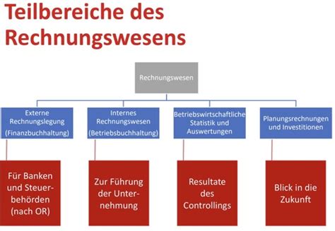 Rechnungswesen Kapitel Karteikarten Quizlet