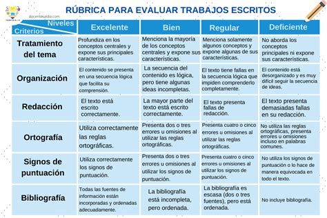 Rúbrica Para Evaluar Trabajos Escritos Material Descargable