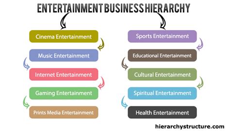 Entertainment Business Hierarchy - Hierarchy Structure