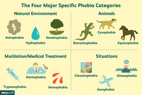 List of Phobias: Common Phobias From A to Z