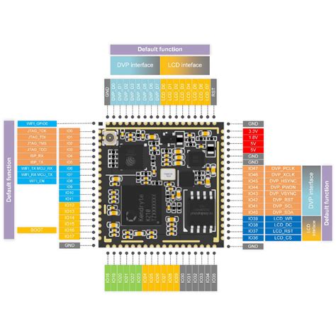 Sipeed M1 Maixduino DOC