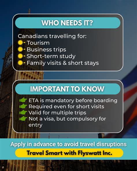 Flyswatt Inc. | Mississauga ON