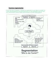 Tourism Segmentation: The Importance of Segmenting the Tourism | Course Hero