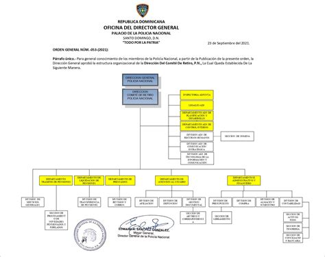 Estructura Orgánica De La Institución Transparencia Corepol